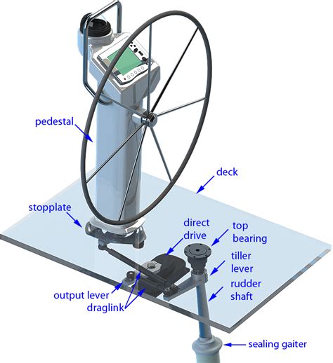 direct drive unit type I 